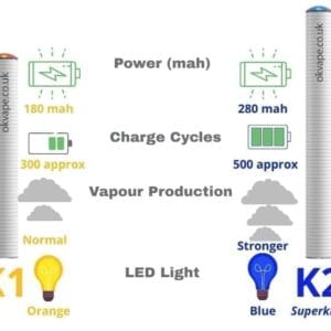Buy 10 Ten Motives Rechargeable Cigalike Vape Ten motives - Free UK Next Day Delivery (no minimum spend)
