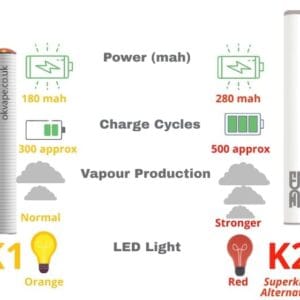 Buy Ok Vape Battery | Ten Motives Cross Compatible | 10 Motives - Free UK Next Day Delivery (no minimum spend)