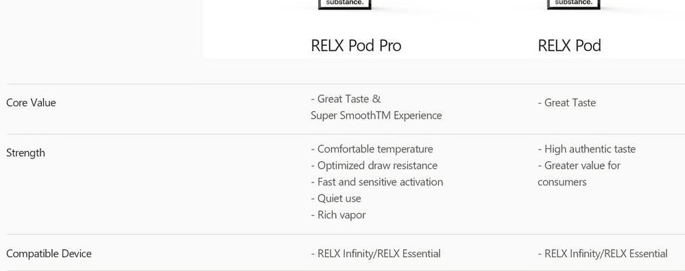 Buy RELX Pro and Relx Cotton Pods Cotton - Free UK Next Day Delivery (no minimum spend)